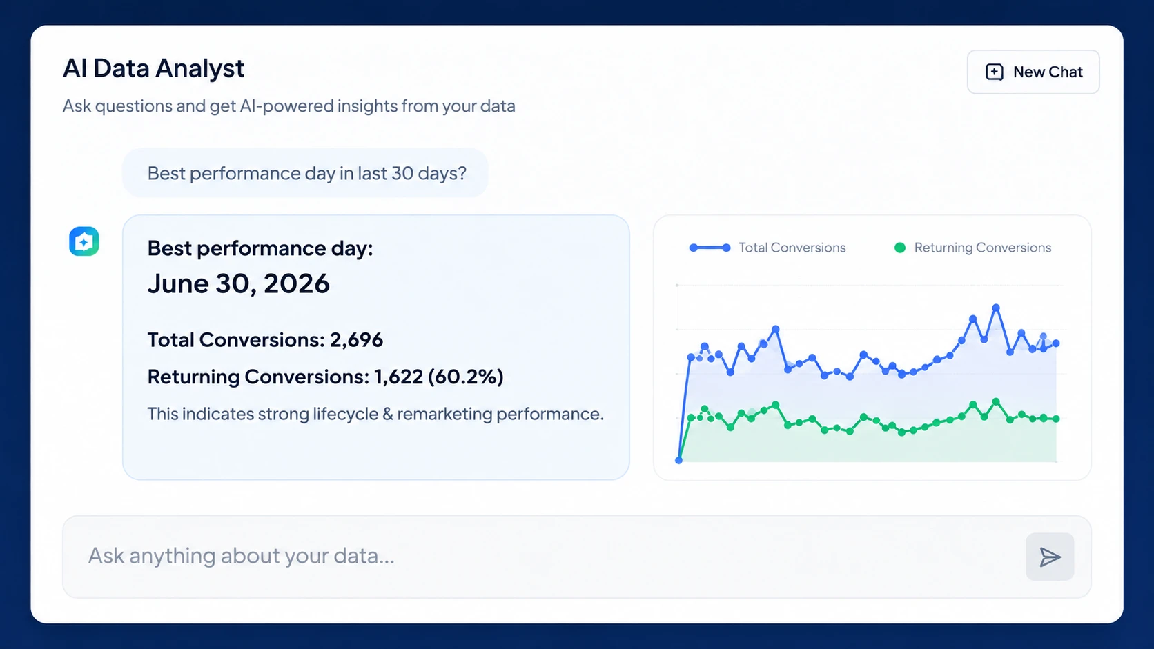 SMS AI data analyst module screenshot