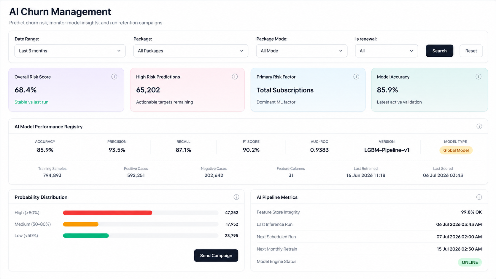 SMS AI churn management module