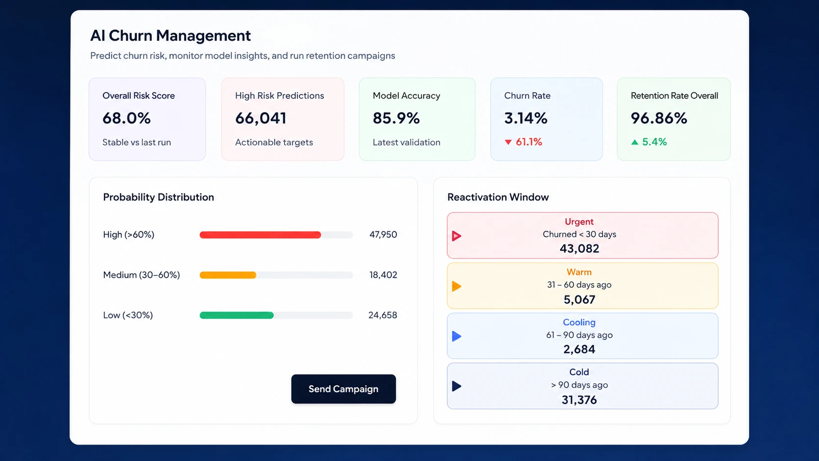 SMS AI churn campaigns module screenshot