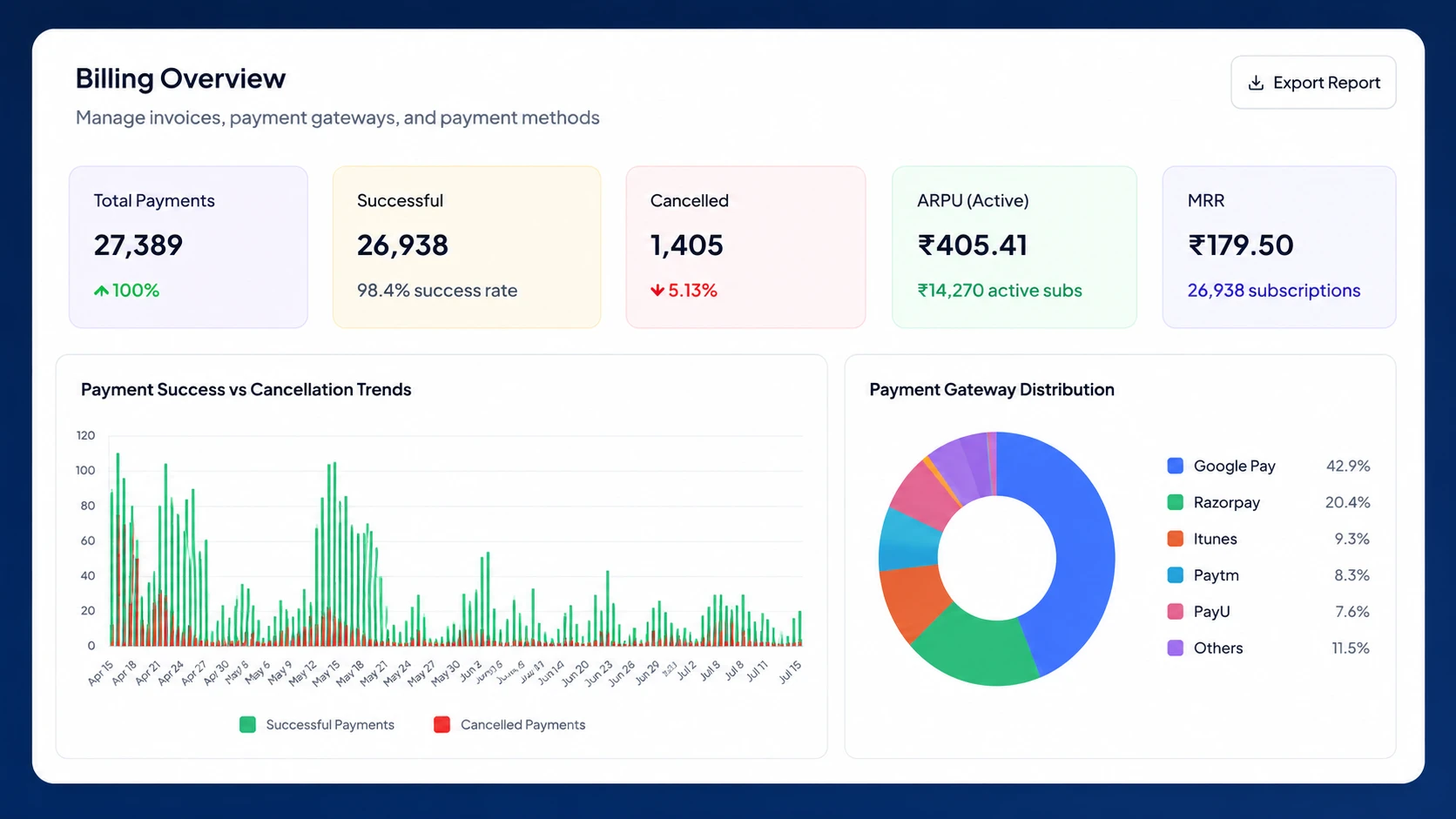 SMS billing and payment module
