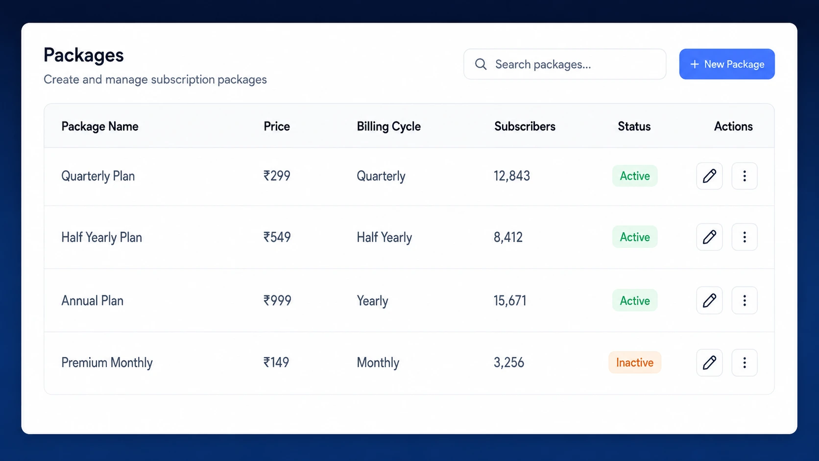 SMS packages module screenshot